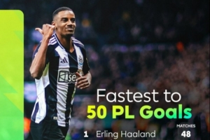 英超历史达成50粒进球最快榜单：哈兰德48场居首，伊萨克第7