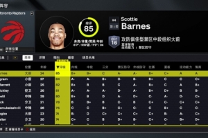 2K26猛龙能力值：队内5人80+！巴恩斯85队内最高 英格拉姆84第二
