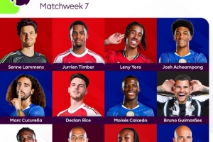 希勒评英超第7轮最佳阵：凯塞多、库库、赖斯、约罗、拉门斯在列