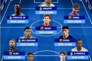 德转皇萨球员历史身价最高阵：梅西、C罗、姆巴佩、亚马尔入选