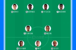 人均8000万！皇马vs巴萨首发22人身价合计17.6亿欧元，创历史记录