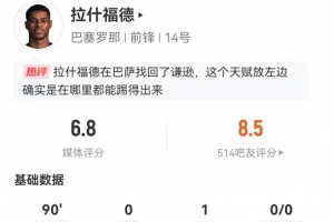 拉什福德本场1助攻+4关键传球 2射0正+18丢失球权 10对抗3成功