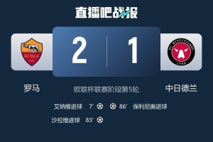 罗马是五大联赛2025年1球优势获胜次数第二多的球队，仅次于皇马