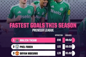 52秒头球建功！佳夫刷新福登刚创造的本赛季英超最快进球纪录