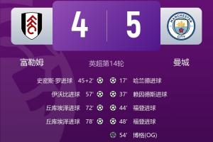 你扑你也麻……曼城一战狂丢4球多纳鲁马仅1扑救，全是爆射神仙球