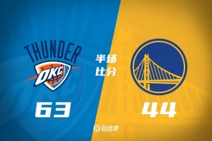 半场-雷霆63-44勇士 亚历山18分&杰伦威12分 勇士无人得分上双
