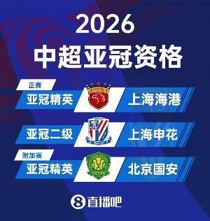 中日韩联赛亚冠资格：海港、全北、鹿岛鹿角等队参加亚冠精英正赛