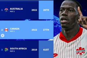 德转预测世界杯理论最弱小组：澳大利亚、加拿大、南非、新西兰