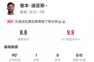 鲁本·迪亚斯本场1球+1关键传球 7解围+5对抗4成功 获评8.8分