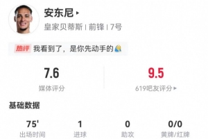 尽力局！安东尼本场4射3正进1球+1关键传球 5对抗5成功+3造犯规