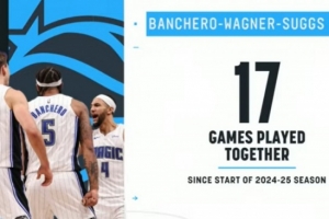 被诅咒？小瓦格纳&班凯罗&萨格斯挨着伤 近两赛季仅一起出战17场