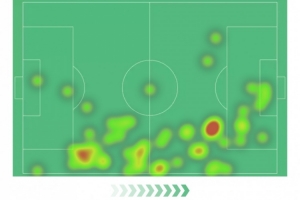 德凯特拉雷本场数据：传射建功导演逆转，3次关键传球，评分10分