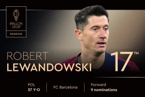 2025年金球奖排名第17位！ 罗伯特-莱万多夫斯基，第九次获得提名